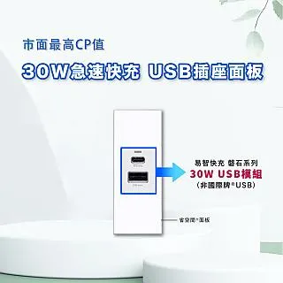 【PANASONIC】 30W USB-A+TYPE-C電源供應器 歷史價格詳細信息