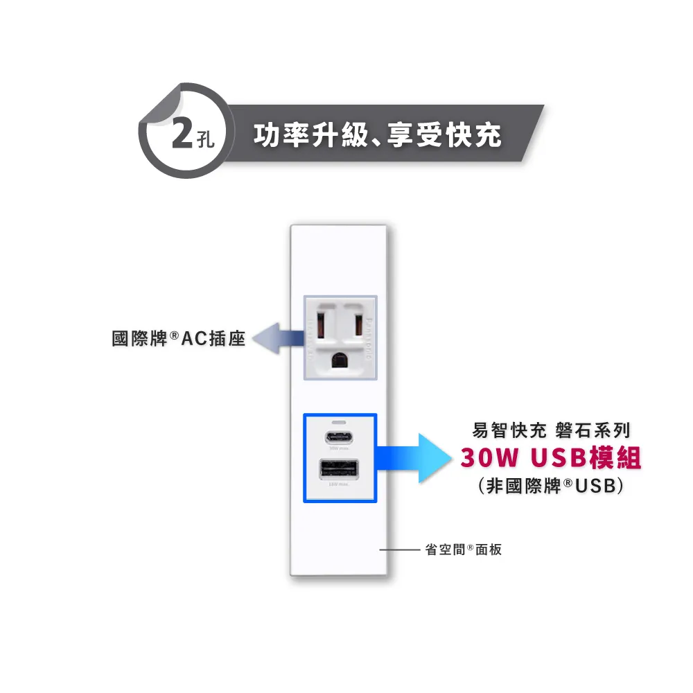 【PANASONIC】 30W USB-A+TYPE-C電源供應器 歷史價格詳細信息