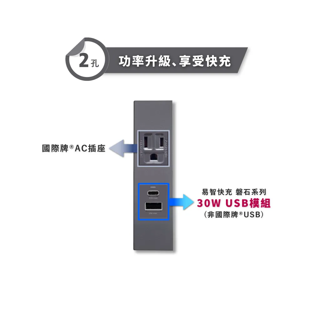 【PANASONIC】 30W USB-A+TYPE-C電源供應器 歷史價格詳細信息
