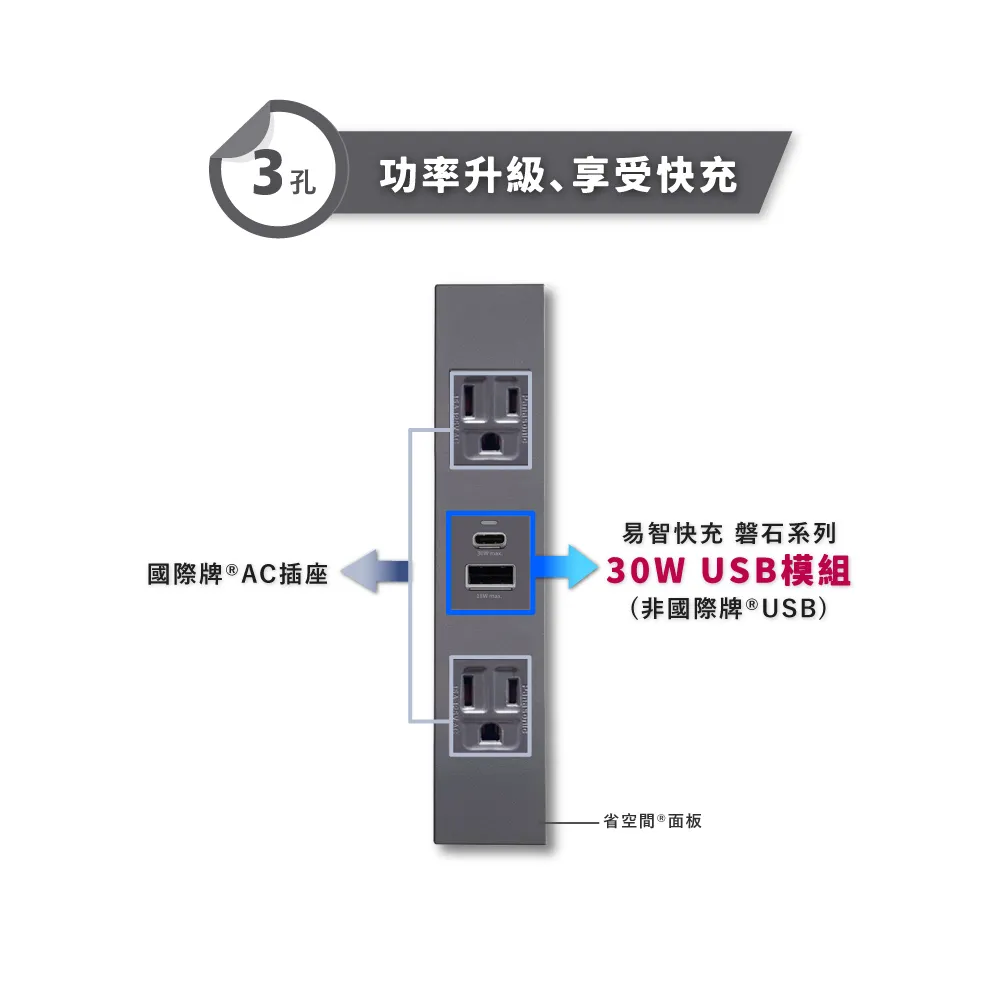 【PANASONIC】 30W USB-A+TYPE-C電源供應器 歷史價格詳細信息