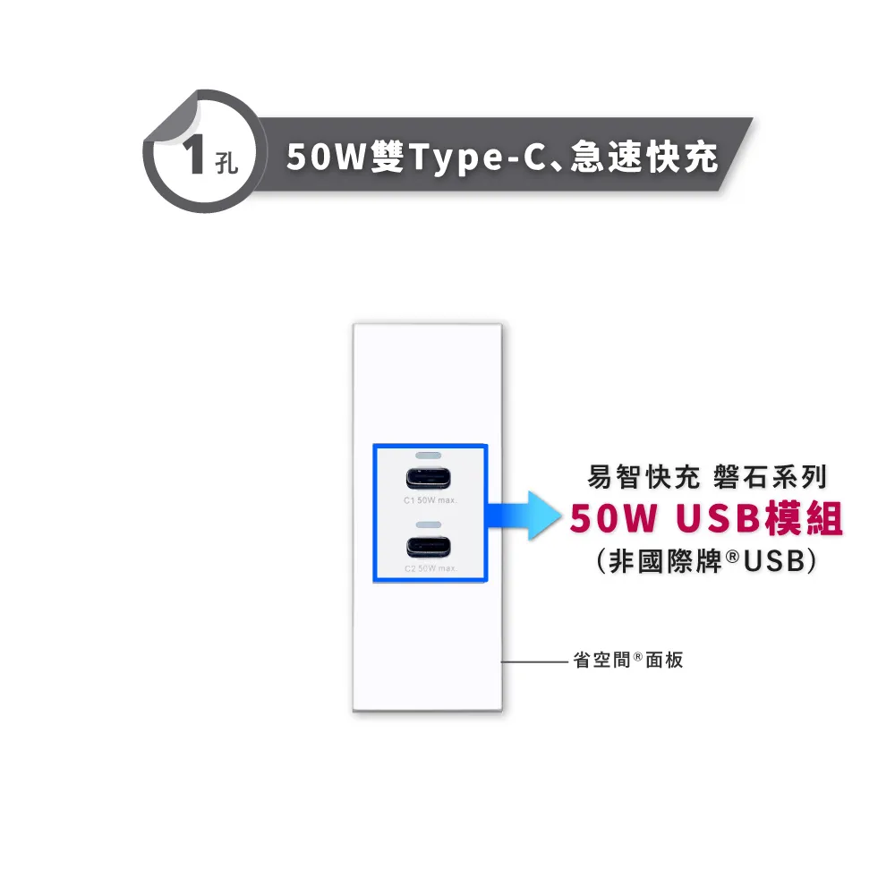 EZ CHARGER 易智快充 省空間®二孔白色面板-磐石24W USB(A+C)+國際牌® AC插座 歷史價格詳細信息