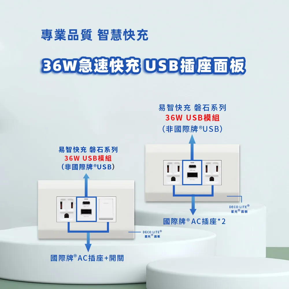 【易智快充】國際牌® Panasonic® 省空間®白色面板-磐石30W USB(A+C) 歷史價格詳細信息
