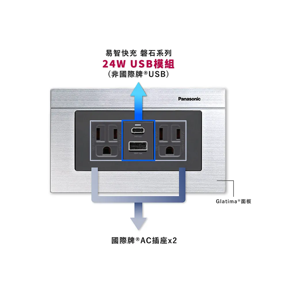 【易智快充】國際牌® Panasonic® 省空間®白色面板-磐石30W USB(A+C) 歷史價格詳細信息