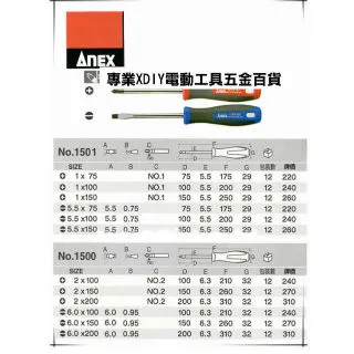 日本製 ANEX No.1500 螺絲起子 價格比較,價格查詢,歷史價格詳細信息