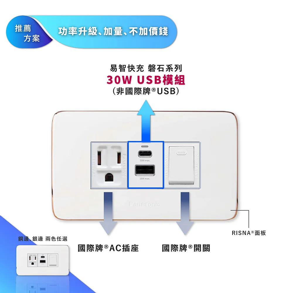 【易智快充】國際牌® Panasonic® Risna®面板-磐石25W USB(A+C)+國際牌®AC插座 歷史價格詳細信息