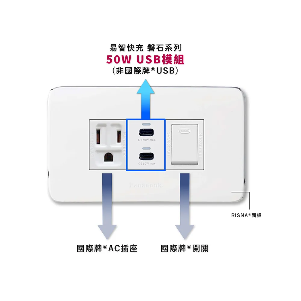 易智快充】國際牌 Panasonic Risna面板-磐石50W USB+國際牌AC插座 歷史價格詳細信息