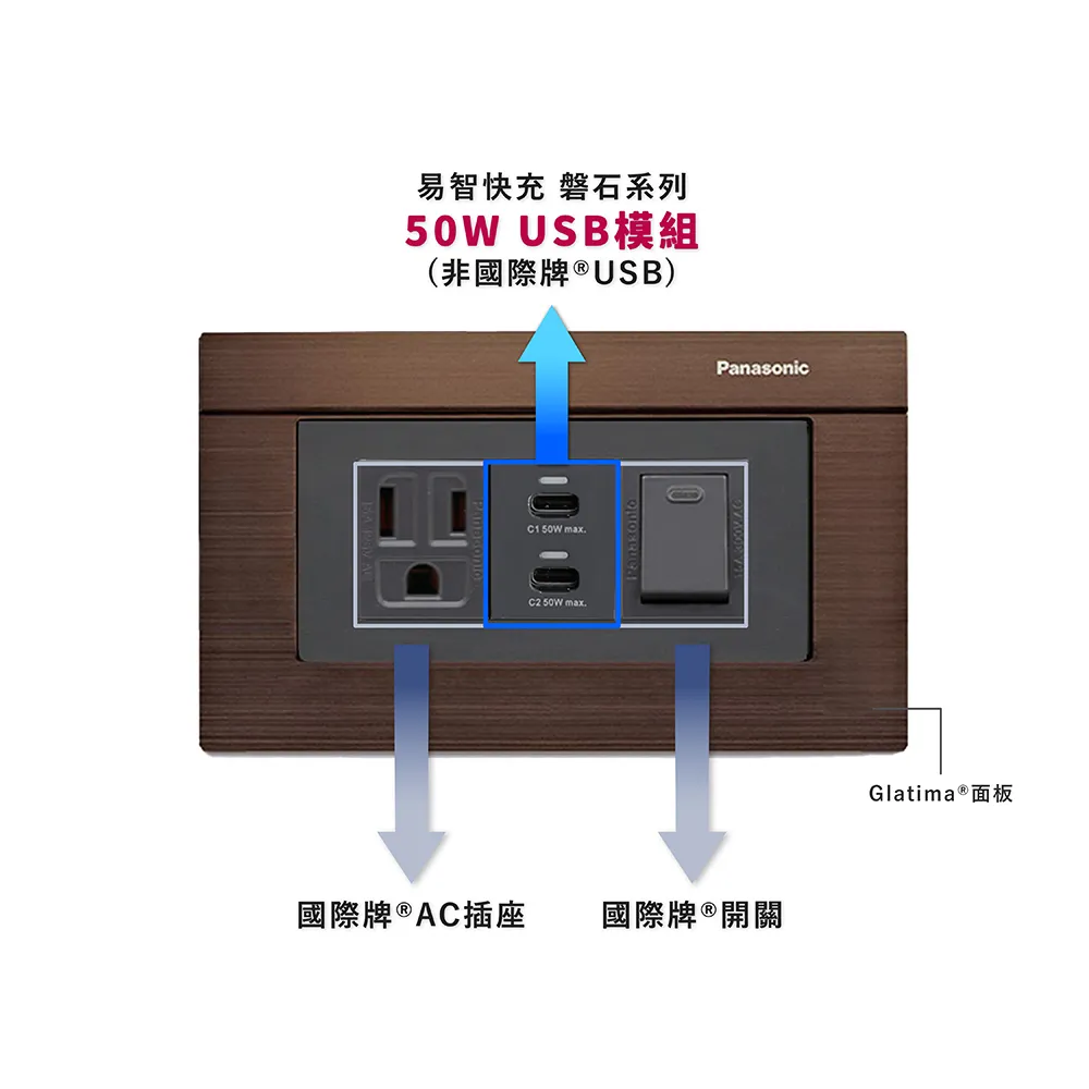 【易智快充】國際牌Glatima面板-磐石50W USB+插座x2 歷史價格詳細信息