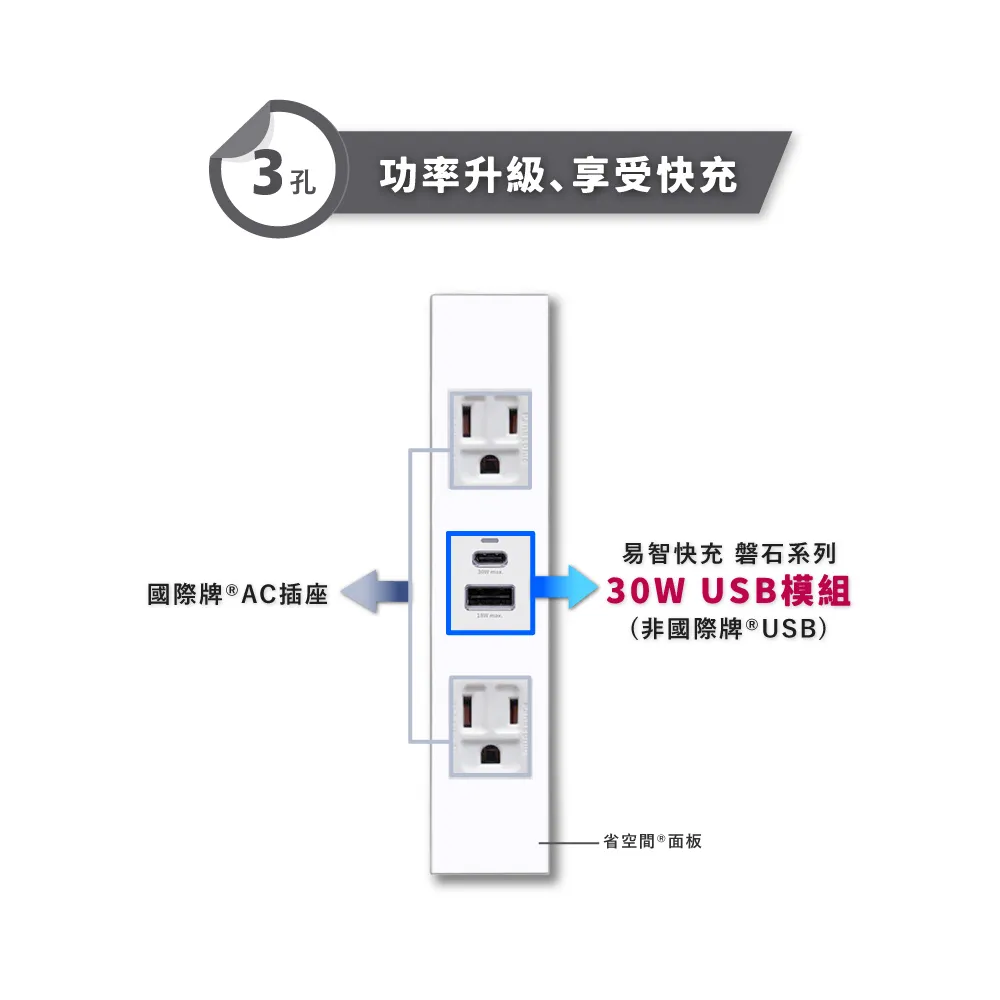 【PANASONIC】 30W USB-A+TYPE-C電源供應器 歷史價格詳細信息