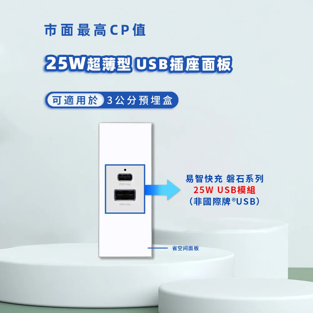 【易智快充】國際牌® Panasonic® 省空間®白色面板-磐石30W USB(A+C) 歷史價格詳細信息
