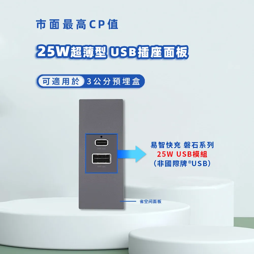 【易智快充】國際牌® Panasonic® 省空間®白色面板-磐石30W USB(A+C) 歷史價格詳細信息