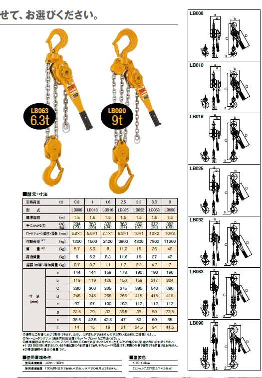 鍊條吊車 1.5T CB015 KITO 歷史價格詳細信息