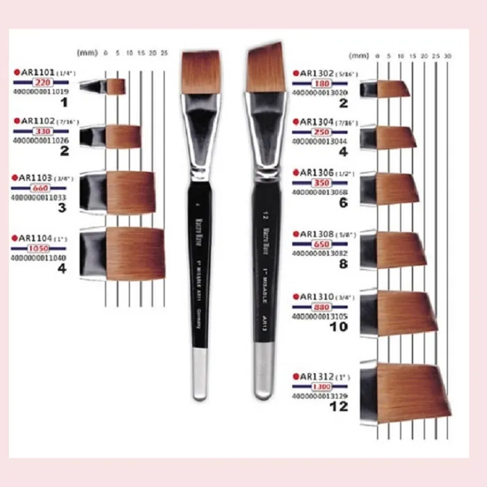 Macro Wave 馬可威貂毛水彩筆 3/4吋 歷史價格詳細信息