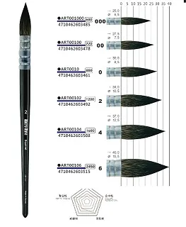 Macro Wave 馬可威 Uparntner速寫水彩排刷 ART802#20 歷史價格詳細信息