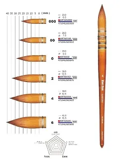 Macro Wave 馬可威 Uparntner速寫水彩排刷 ART802#20 歷史價格詳細信息