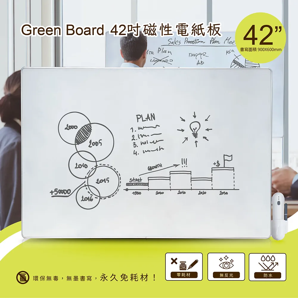 【Green Board】42吋磁性電紙板(極淨無塵白板 商務會議電紙板 局部清除電子白板 教學授課白板) 歷史價格詳細信息