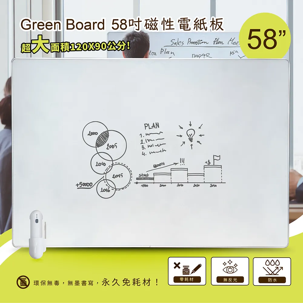 【Green Board】58吋磁性電紙板(極淨無塵白板 商務會議電紙板 局部清除電子白板 教學授課白板) 歷史價格詳細信息