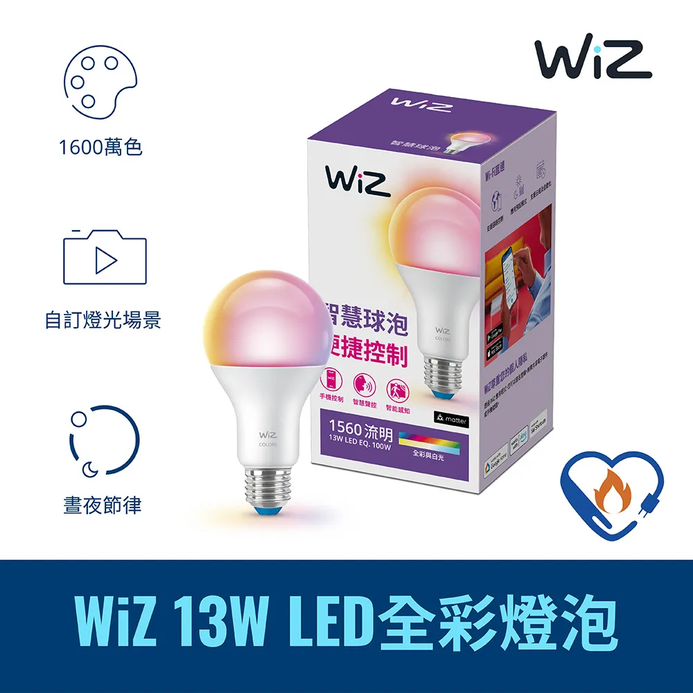 Philips 飛利浦 WiZ 全彩燈泡 3入(PW04N) 歷史價格詳細信息
