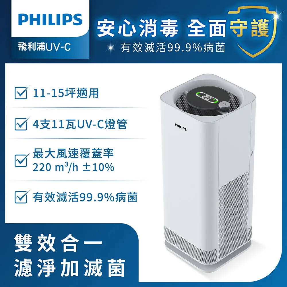 PHILIPS 飛利浦UVC HESAMAX 3重防護車用空氣清淨機GP7501 歷史價格詳細信息