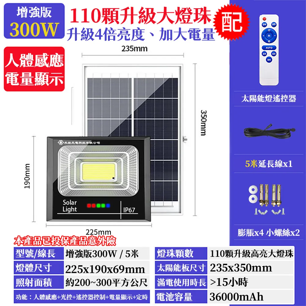 【禾統】智慧型體脂體重計 歷史價格詳細信息