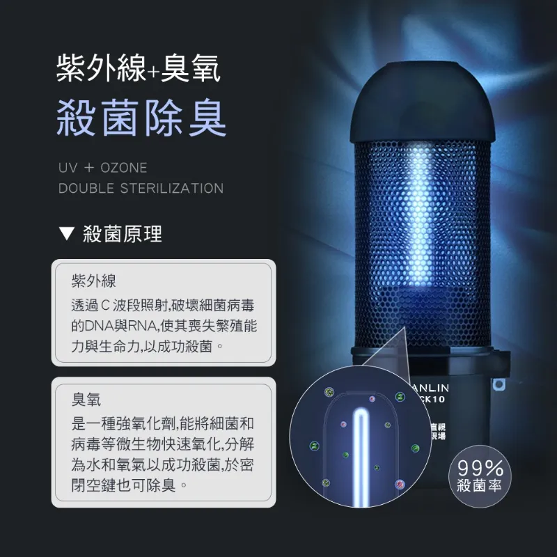 HANLIN-UVCK10 台灣品牌 充電迷你臭氧紫光殺菌燈 UV 紫外線 USB 臭氧 殺菌 房間 車內 殺菌燈 環境 歷史價格詳細信息