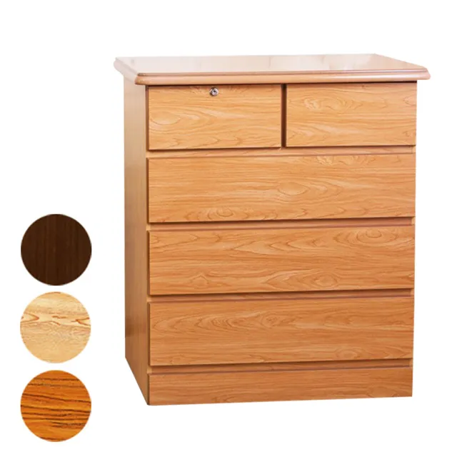 Boden -豪斯五斗櫃 歷史價格詳細信息