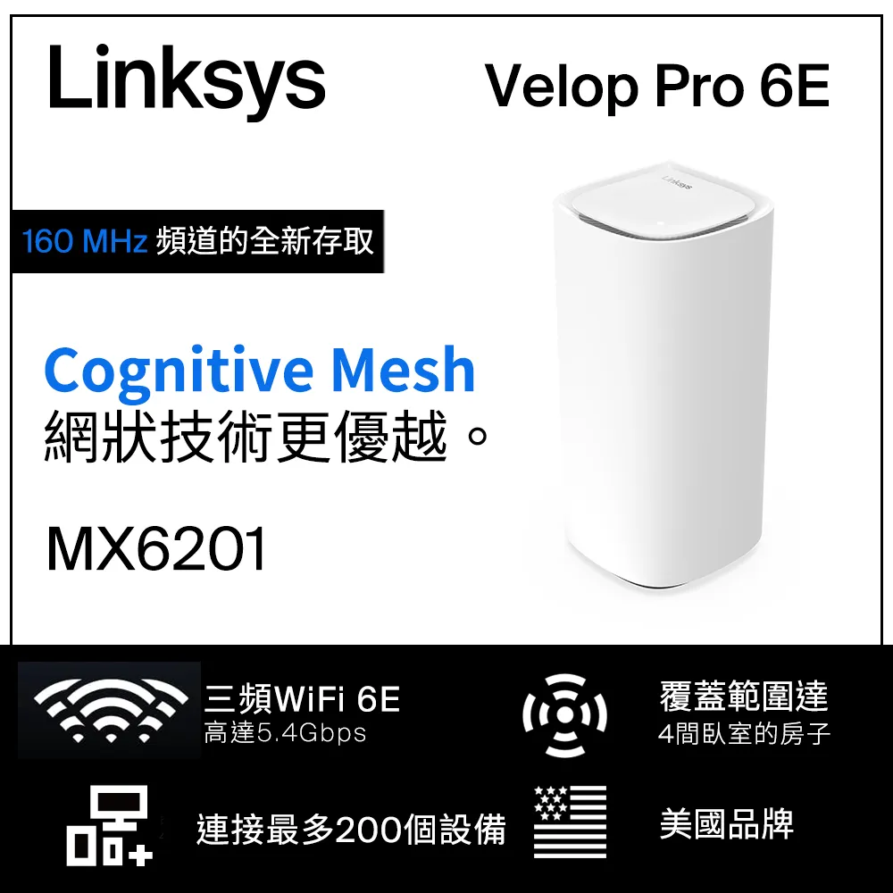 Linksys Velop Pro 7 BE11000 WiFi 7 三頻 2.5G 無線網狀路由器(二入) 歷史價格詳細信息