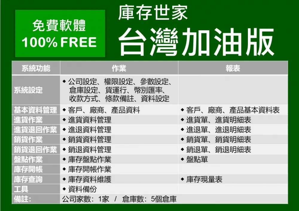 鉅盛世家管理系列-票據世家隨身版 綠色隨身版 ★ 免安裝，軟體與資料庫隨身帶著走 歷史價格詳細信息