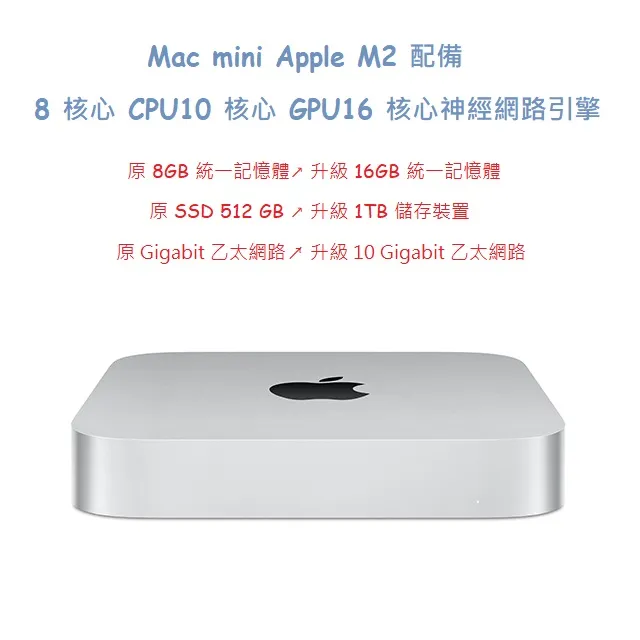 Mac mini: Apple M2 chip with 8‑core CPU and 10‑core GPU, 256GB SSD 歷史價格詳細信息