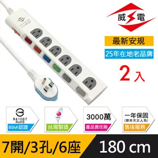 威電 新安規 15A 2開3孔2插 高負載分接式電腦壁插 歷史價格詳細信息