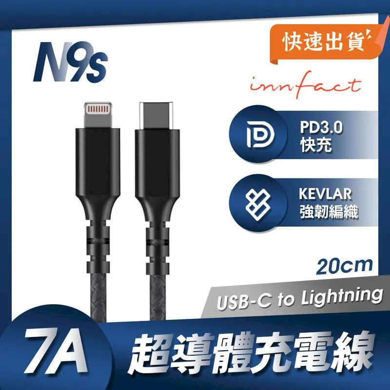 innfact USB-C to USB-A 3.0 OTG 轉接器 歷史價格詳細信息