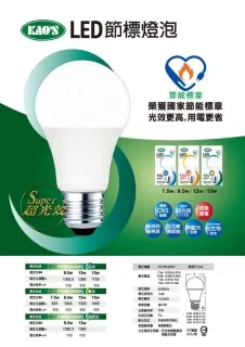 【KAO’S】超光效節能LED 3W燈泡24入白光黃光(KA003W-24 KA003Y-24) 歷史價格詳細信息