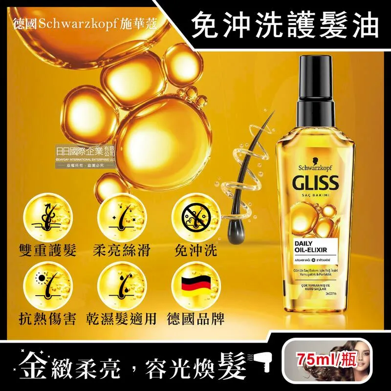 Schwarzkopf 施華蔻 GLISS 極致修護 超值2入組 歷史價格詳細信息