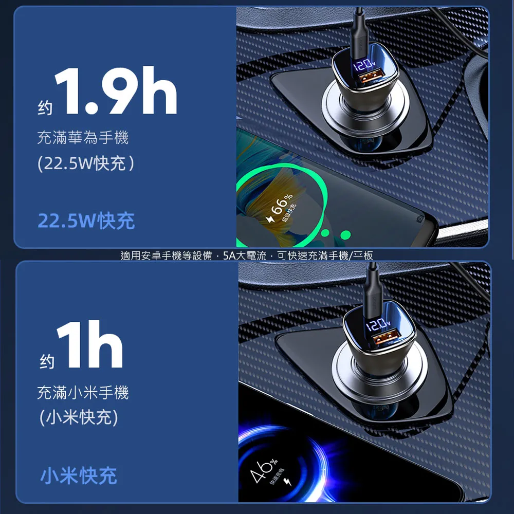 Wildex 63W 液晶顯示/雙孔車用充電器+金屬編織PD快充線/傳輸線(2M) 歷史價格詳細信息