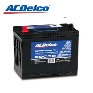 ACDelco 汽車水箱精 (冷卻液) W123868  COSCO代購 歷史價格詳細信息