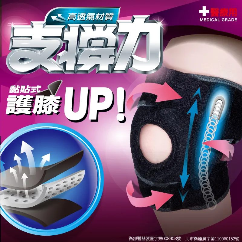 muva可調式透氣舒適護踝(踝關節/腳踝護具/加壓綁帶/關節防護) 歷史價格詳細信息