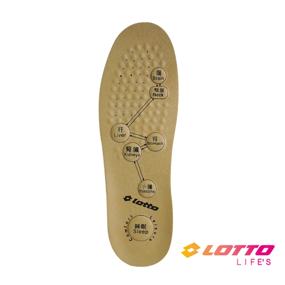 【真皮乳膠鞋墊】成人鞋墊 足弓鞋墊 奈米氣墊鞋墊 真皮鞋墊 羊皮鞋墊 牛皮鞋墊 透氣孔 抗菌除臭 柔軟舒適 SX576 歷史價格詳細信息