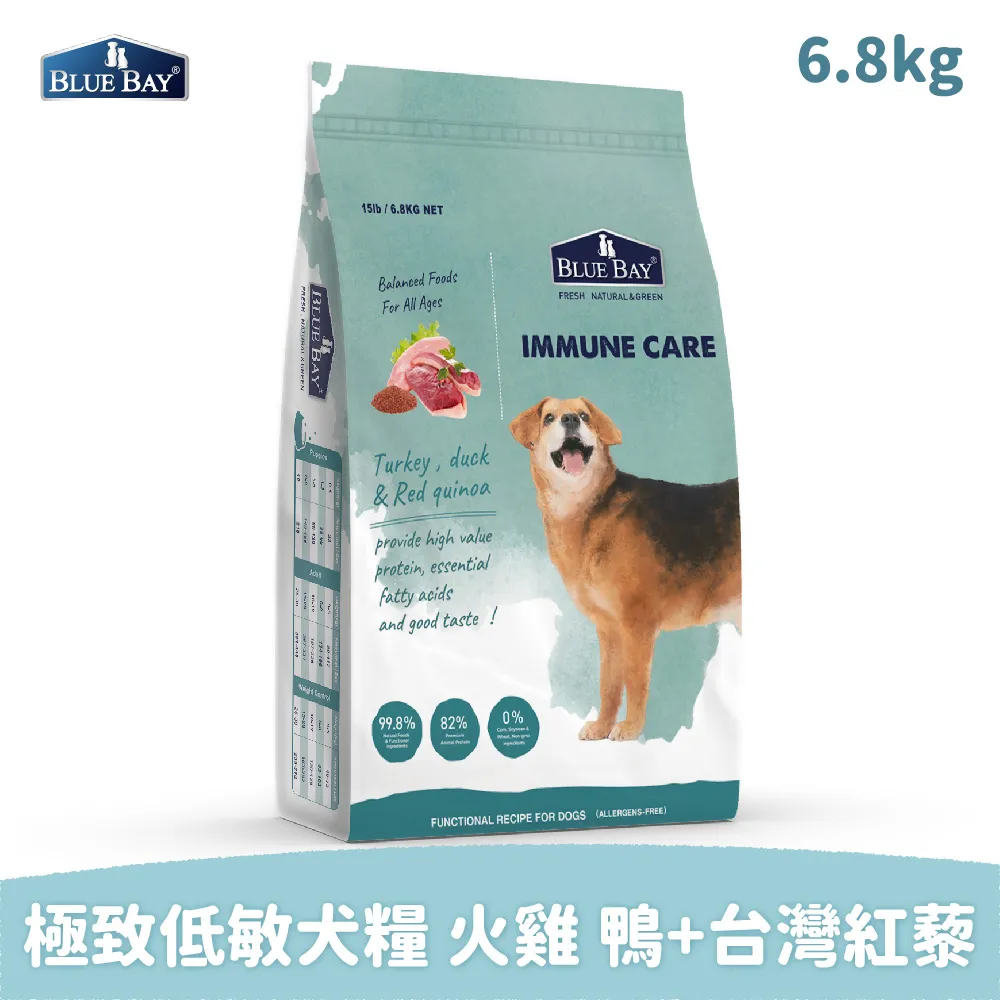 倍力 BlueBay 全護低敏 犬糧 狗飼料 犬用飼料 1.5kg 6.8 kg 歷史價格詳細信息