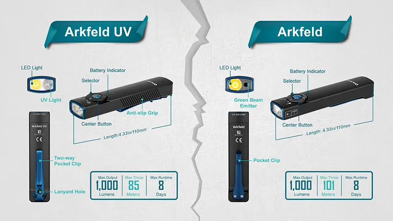 OLIGHT Arkfeld UV 1000流明 高亮度手電筒 UV光二合一 螢光檢測 真偽鑒定 污漬識別 歷史價格詳細信息