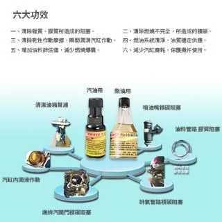 全功能汽油添加劑 G2000 250ml 【麗車坊13791】 歷史價格詳細信息