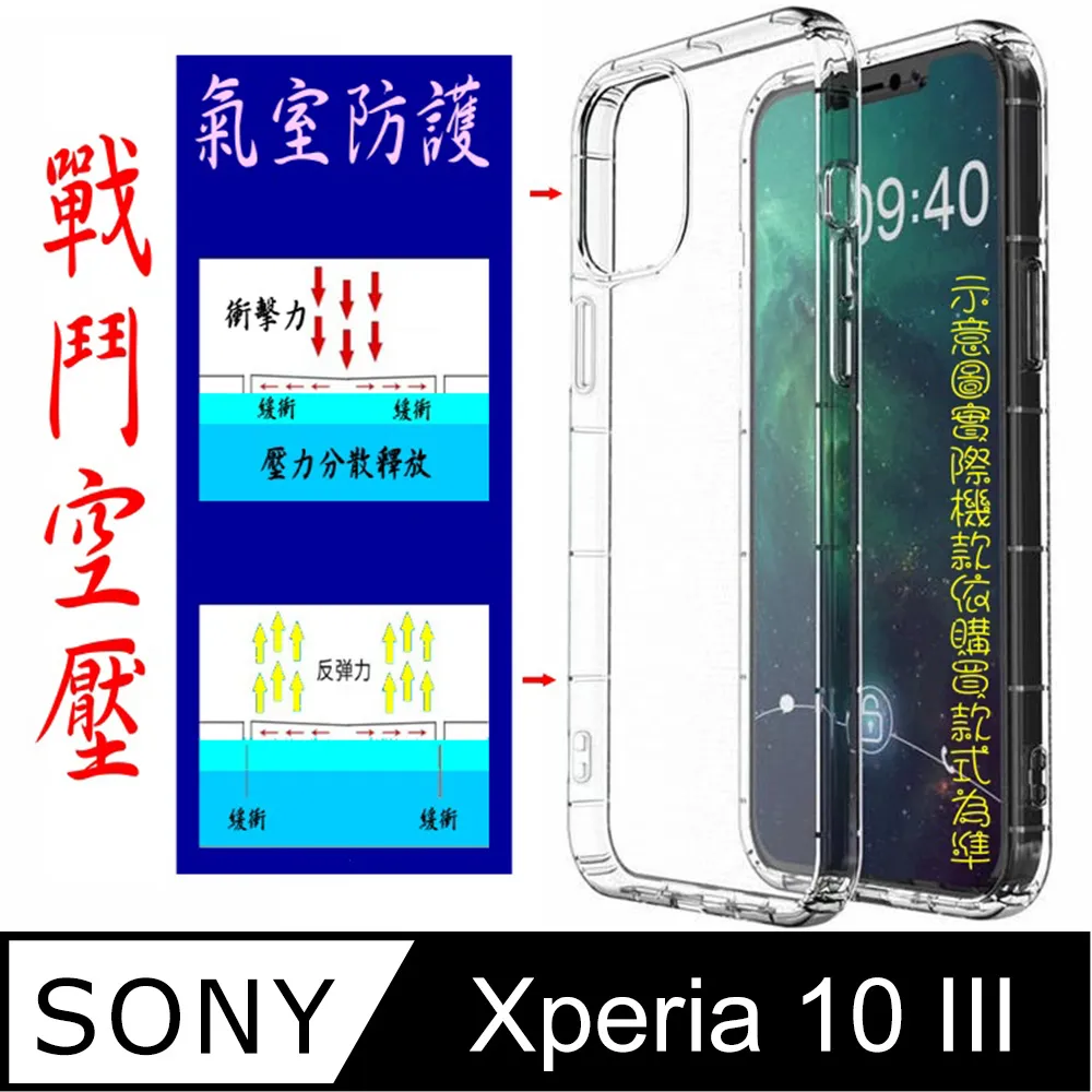 Sony Xperia 10 III『護眼螢膜』滿版全膠抗藍光螢幕保護貼(免運費+加贈LED燈泡一顆) 歷史價格詳細信息