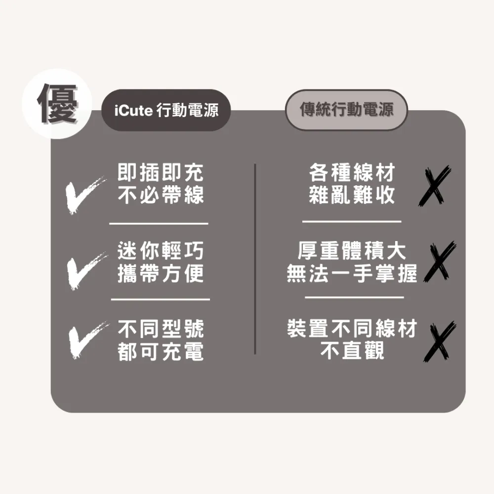 MiWorks 米沃 迷你充 iCute 隨身行動電源 口袋充 口袋行動電源 歷史價格詳細信息