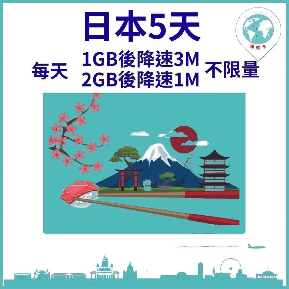 【環遊卡-日本3天每天2GB後降速吃到飽上網】 歷史價格詳細信息