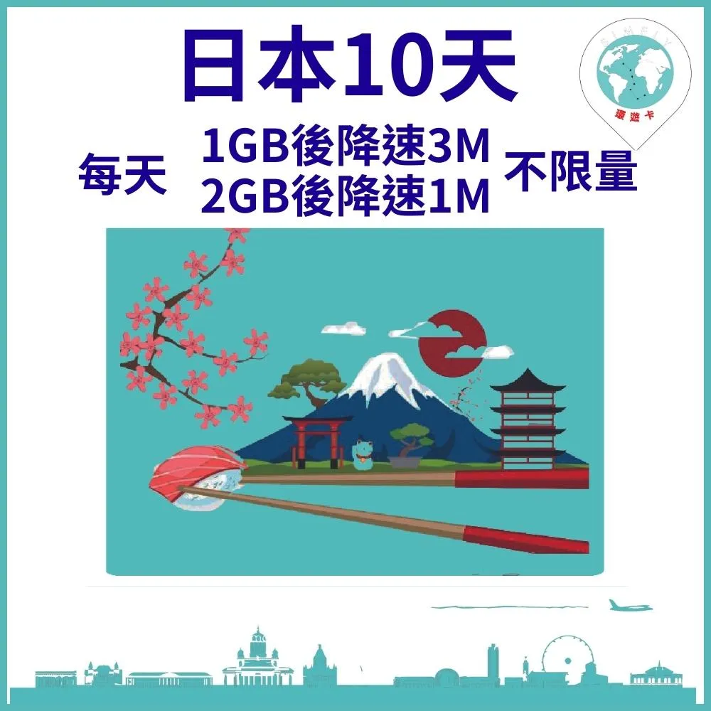 【環遊卡-日本3天每天2GB後降速吃到飽上網】 歷史價格詳細信息