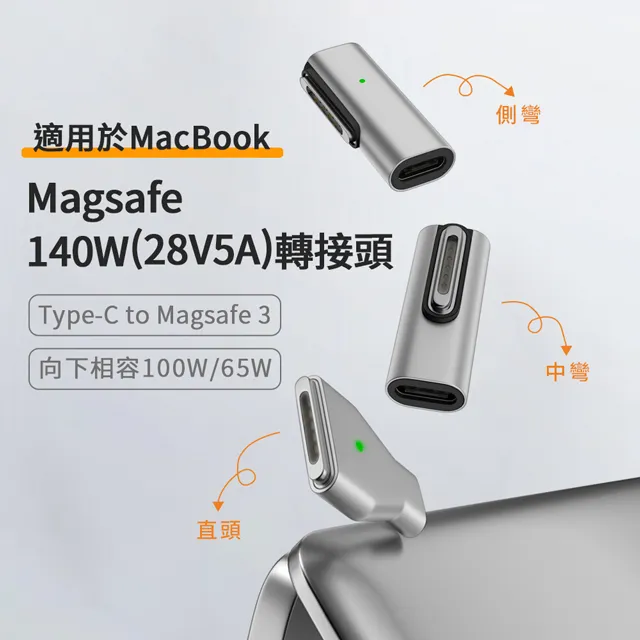 140W Type-C to Magsafe 3 PD3.1 磁吸轉接頭 歷史價格詳細信息