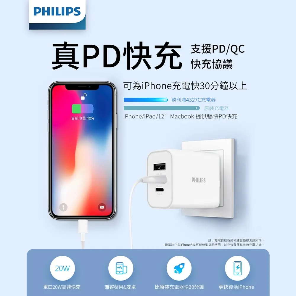 PHILIPS飛利浦 32W 3port PD快充充電器 DLP4327C 歷史價格詳細信息