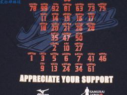 世界經典賽中華隊蔣智賢 2009 Bowman Chrome WBC Chih-Hsien Chiang #BCW52 歷史價格詳細信息