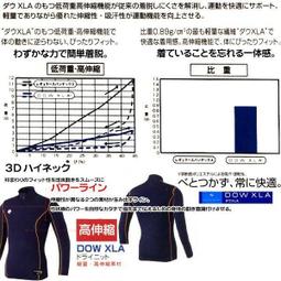 貳拾肆棒球-日本帶回Descente目錄外限定版春夏短袖超輕量風衣/彩虹螢光黃 歷史價格詳細信息