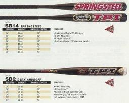 TPS 壘棒 SB505 3428 綠色奇蹟 歷史價格詳細信息