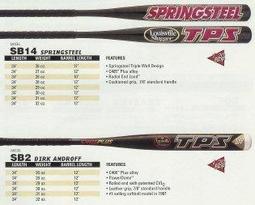 TPS 壘棒 SB505 3428 綠色奇蹟 歷史價格詳細信息