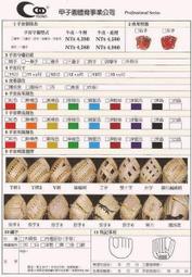 世界品牌 STIM-U-DENT 梳潔達 柔潔齒梳牙籤 纖巧型3盒 (12片裝) 歷史價格詳細信息